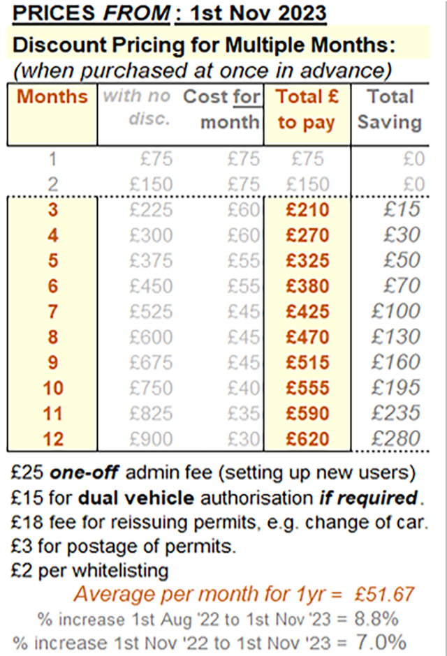 Progressive Discounting when paying for additional months in advance 